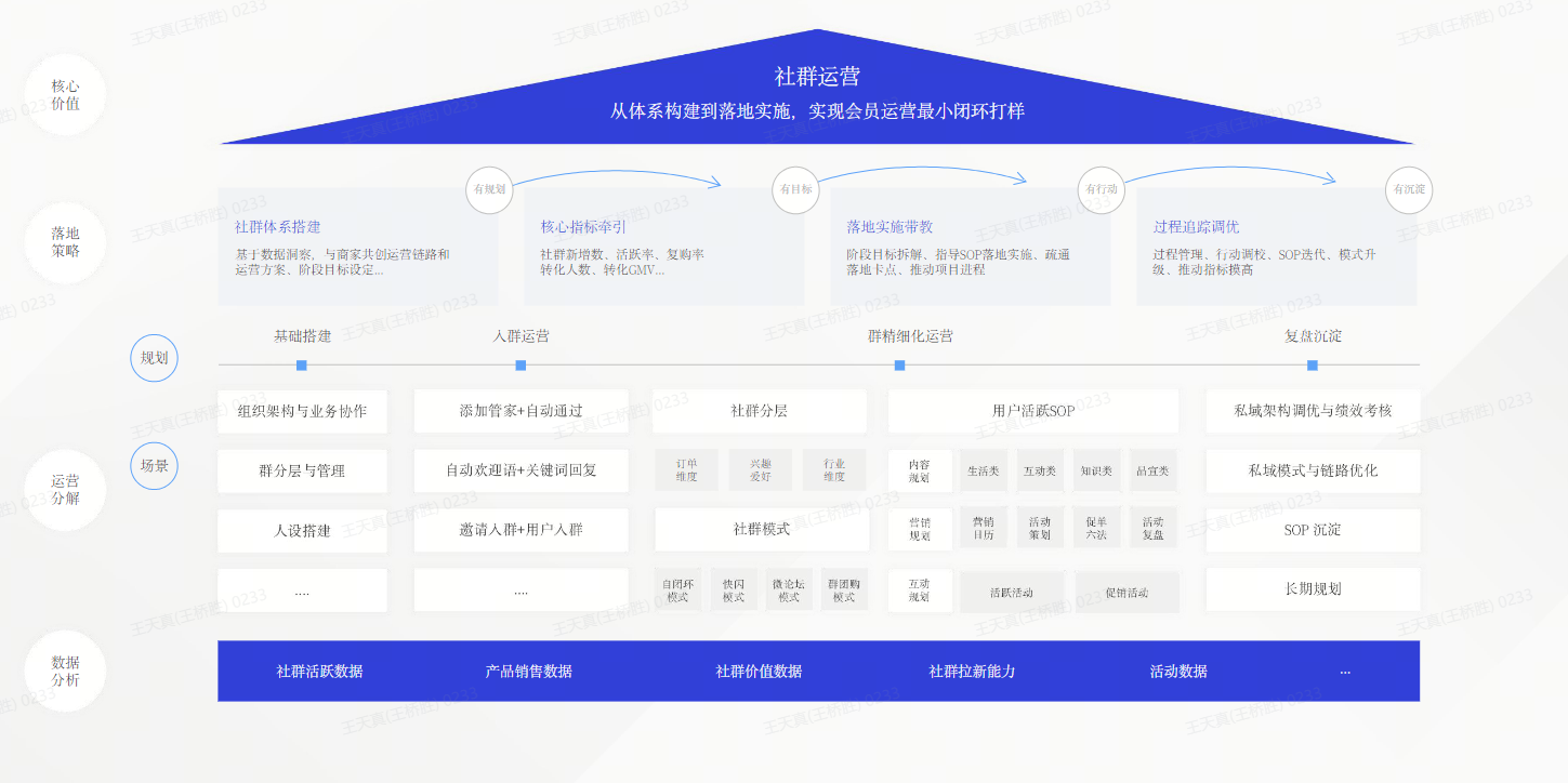 公域流量怎么转化为私域流量,社群运营公转私实践方法