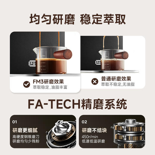 falata法拉塔FM3电动磨豆机家用小型意式磨粉全自动咖啡豆研磨机 商品图1