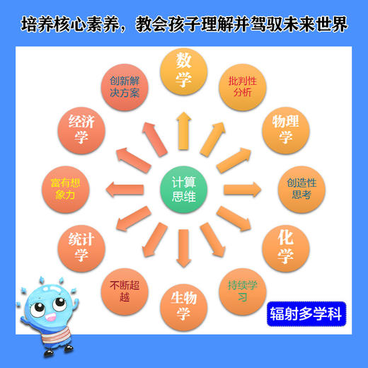 人工智能启蒙儿童版：源自斯坦福大学的AI启蒙课 （共4册） 商品图6