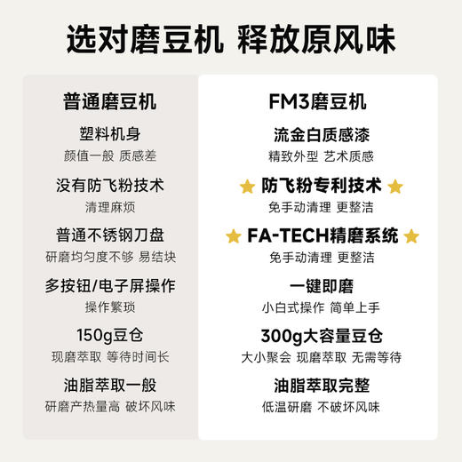 falata法拉塔FM3电动磨豆机家用小型意式磨粉全自动咖啡豆研磨机 商品图4