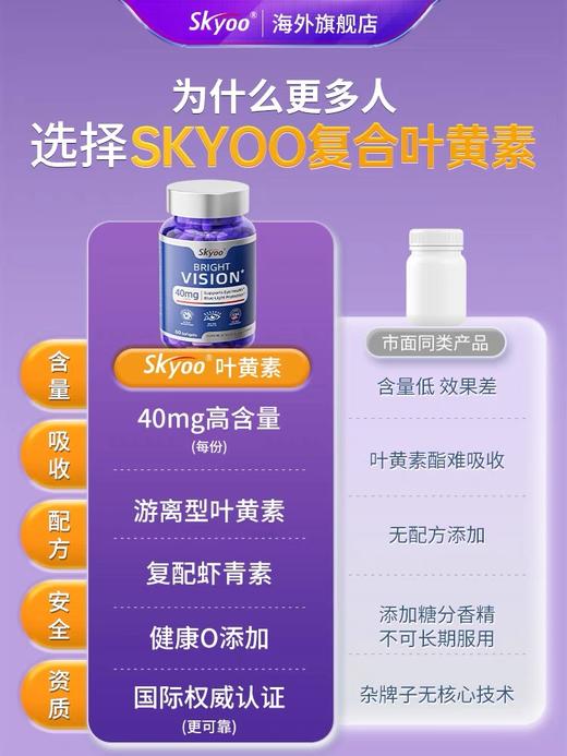 skyoo美国原装进口叶黄素护眼胶囊蓝莓玉米黄质虾青素明眸护眼【1瓶装】 商品图4