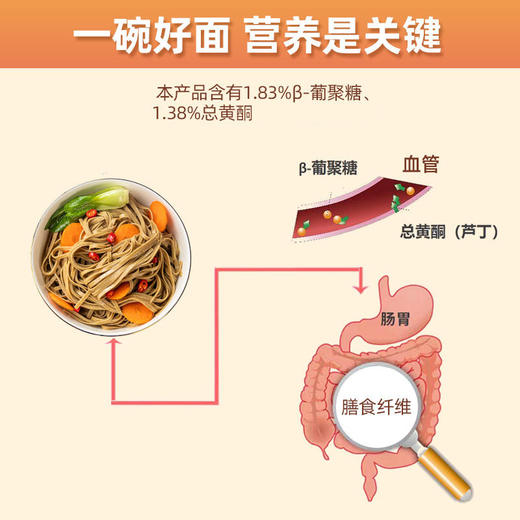 中国农科院 荞麦青稞面条350g 商品图2