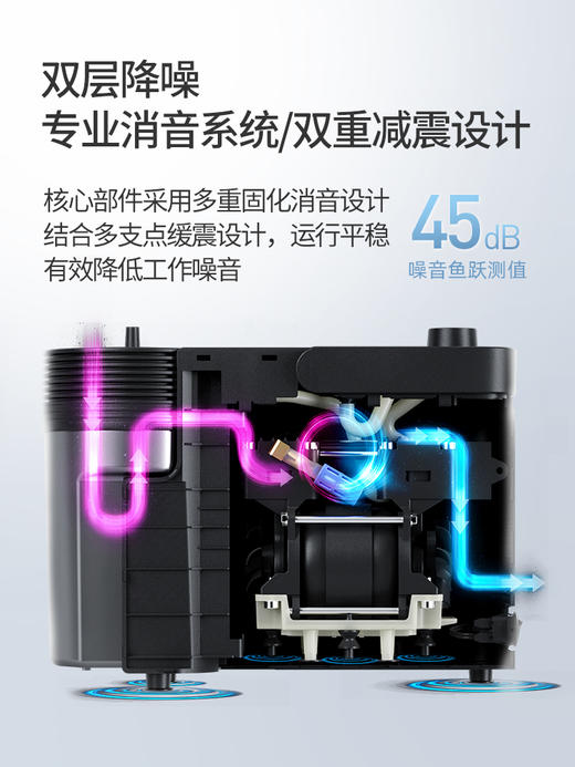 鱼跃电动吸痰器家用老人7E-B5儿童婴儿便携式负压吸引器双层降噪 商品图1
