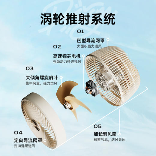 向物（SOTHING）智能语音空气循环扇家用静音电风扇小型落地电风扇卧室电扇 【语音智能版】 商品图3