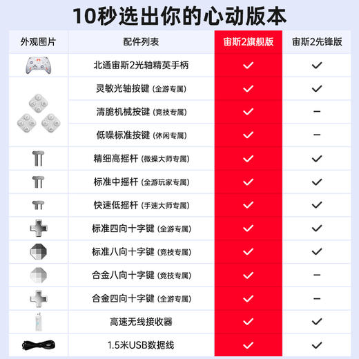 【官翻机特惠】北通宙斯2光轴机械手柄 灵敏再破上限  光速反应 手感随心适配 可更换面壳战地5 商品图4