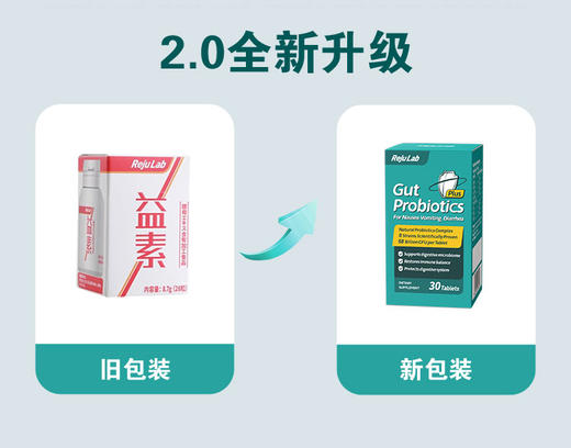【正品】Reju Lab 进口肠道益生菌Gut Probiotics（群主特惠） 商品图1