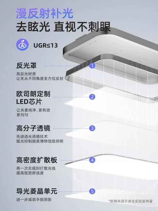 欧司朗立式护眼灯儿童学习专用读写落地灯台灯全光谱钢琴大路灯 商品图2