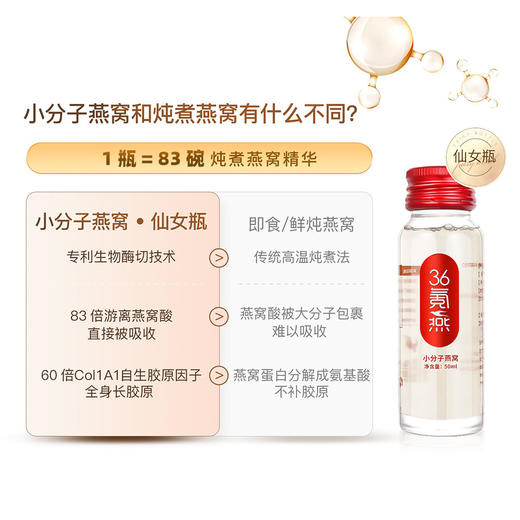 ⁶加赠小分子燕窝红参饮【小分子燕窝】原料马来西亚白燕盏 50ml*6瓶/盒SS06- QTT-SLYW 商品图2