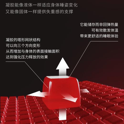 【美居】喜临门MBER（琥珀金）精奢悬浮冰铂枕 商品图4