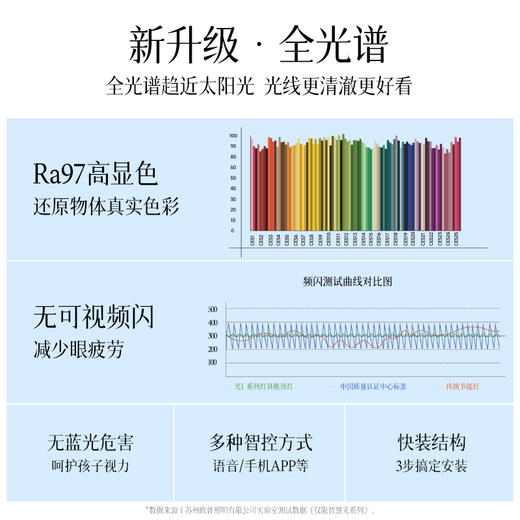 性价比爆款🔥欧普（OPPLE）致晓客厅奶油风简约现代吸顶灯套餐 商品图2