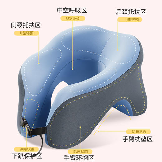 【一枕多用！午睡枕】办公室U型午睡枕神器多功能学生趴着桌子睡觉午休枕头睡觉趴趴枕，枕臂式趴睡手不酸，面部不留痕迹一枕在手午睡无忧。ry 商品图1