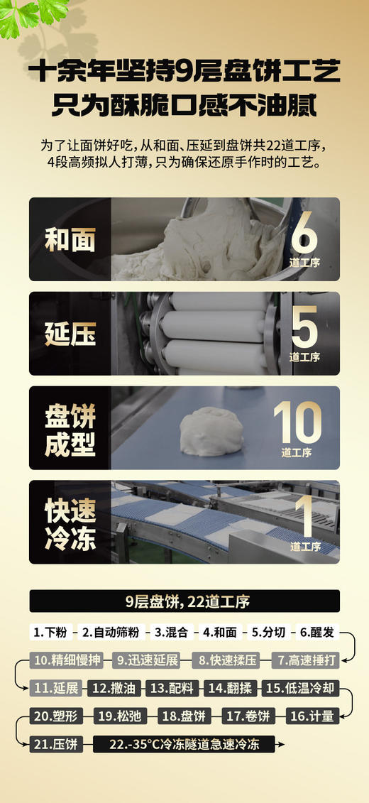 【粮全其美-香菜饼】香菜🥗脑袋炫起来@粮全其美香菜饼  简直就是香菜🌿爱好者的天堂👀  烹饪方便3分钟🍳GET快速早餐！！  甄选新鲜香菜，添加量≥10% 商品图13