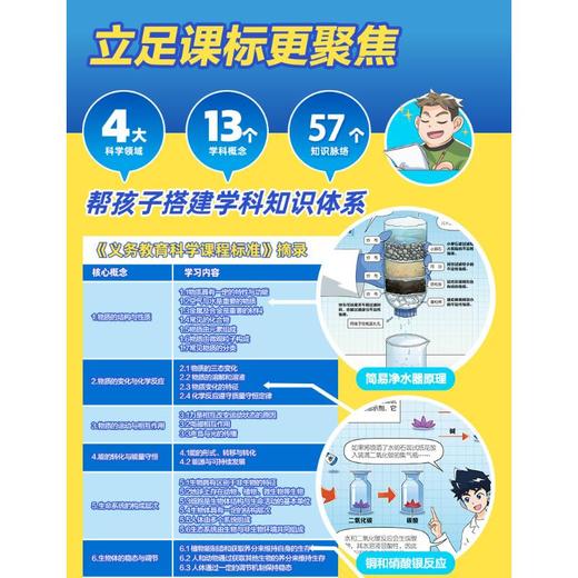 米吴科学漫画 奇妙万象篇 第四辑(13-16) 商品图1