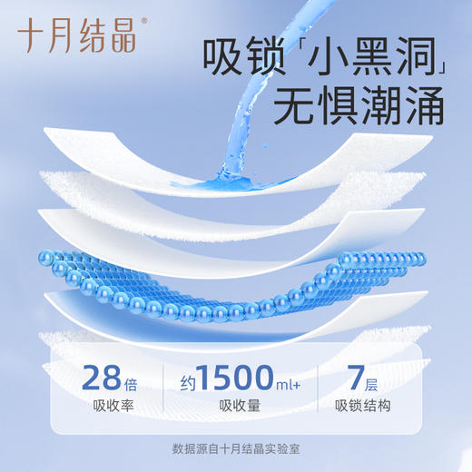 产妇计量裤型卫生巾3片 赠【一次性加厚马桶垫10片】 商品图4