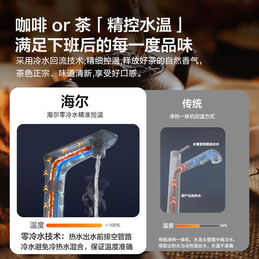 海尔（Haier）鲜活水pro净热一体加热净水器即热零冷水RO反渗透净水器HKC1560-R995D2HU1 商品图2