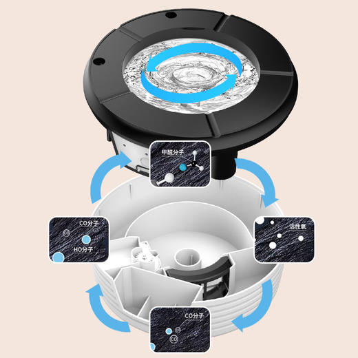 【2024新款智能冲水防飞灰烟灰缸】分解异味感应冲水 家用办公室烟灰缸 长效续航 商品图2