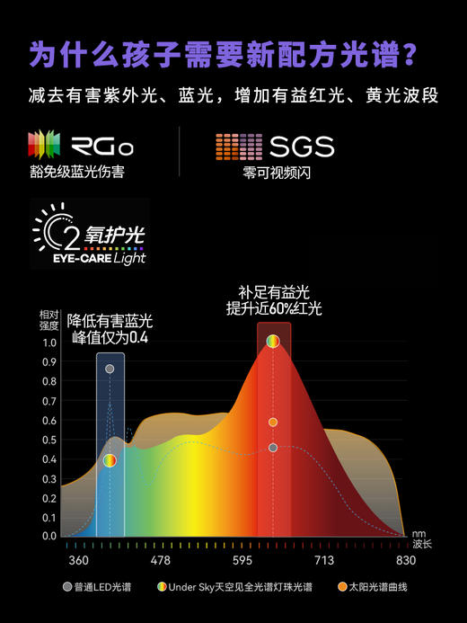 Under Sky/天空见 全光谱儿童护眼灯 光学大师 儿童护眼灯钢琴练琴学习专用台灯全光谱落地大路灯 商品图3