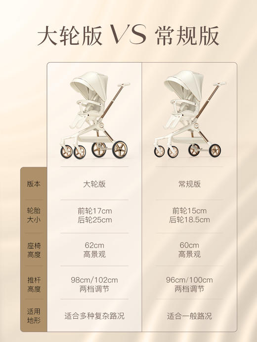 德拉玛遛娃神器可坐可躺高景观轻便折叠婴儿车溜娃手推车宝宝Q2大轮版Q2-4 Q2-3 商品图2