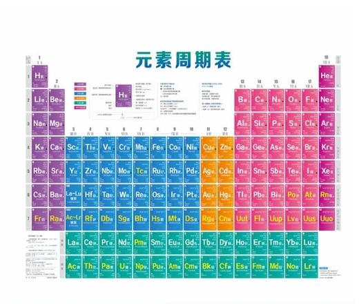 化学就是这么简单：给孩子的零基础化学启蒙书+元素周期表挂图 商品图1