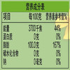 金龙鱼菜籽浓香型食用植物调和油5升 商品缩略图1