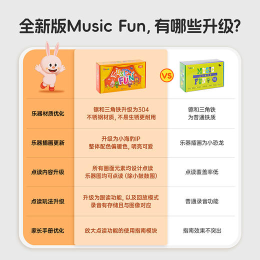 (国际蓝孩）【小彼恩】彩虹兔 Music Fun 小小演奏家 点读版 盒装【焕新升级】 商品图2