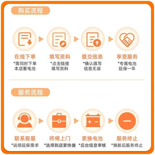 电池延长保修服务 商品图2
