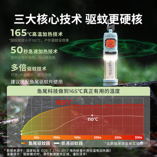 FLEXTAIL鱼尾 2024新款 第二代户外驱蚊灯 商品图1