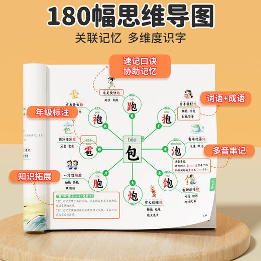 【斗半匠】思维导图速记汉字小学生偏旁部首结构组词人教版语文汉字识字练习本 商品图2