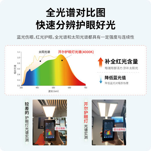 「Mason好爱用！」开尔全光谱大路灯 护眼灯 商品图9