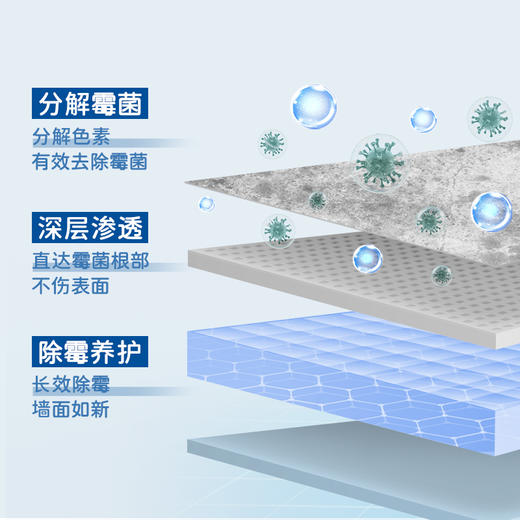 CIF晶杰强力除霉剂 435ml*2 去除99.96%黑曲霉菌 梅雨季必备 一喷轻松除莓 抑菌防护 3 效合 1 高效清洁 商品图5