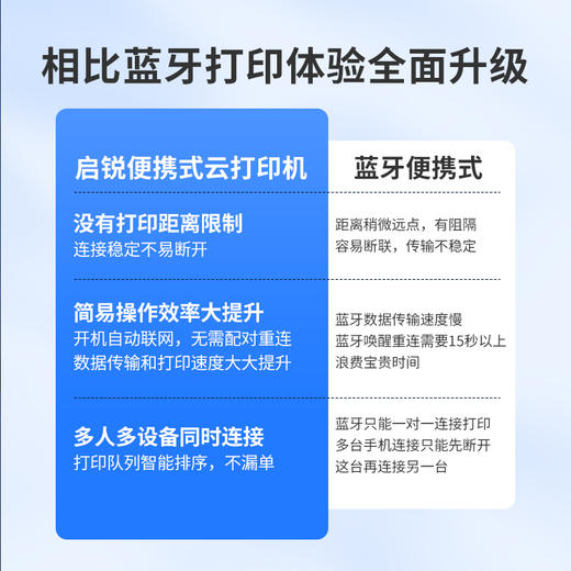 便携式菜鸟4G云打印机便携打印机快宝驿站 快递员 微掌柜打印面单标签打印机 商品图2