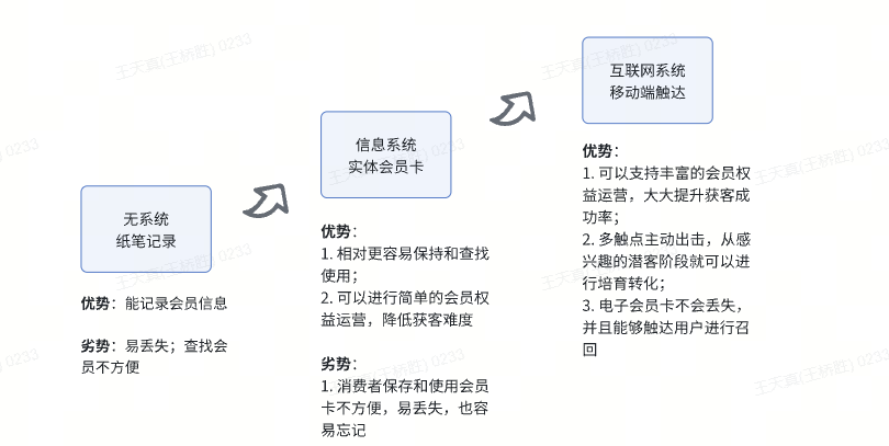 CRM管理系统必备功能详解，助力企业提升客户关系管理