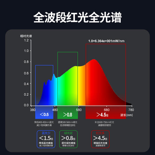 【团购秒杀】大满贯落地立式护眼台灯全光谱晨曦大路灯 商品图5