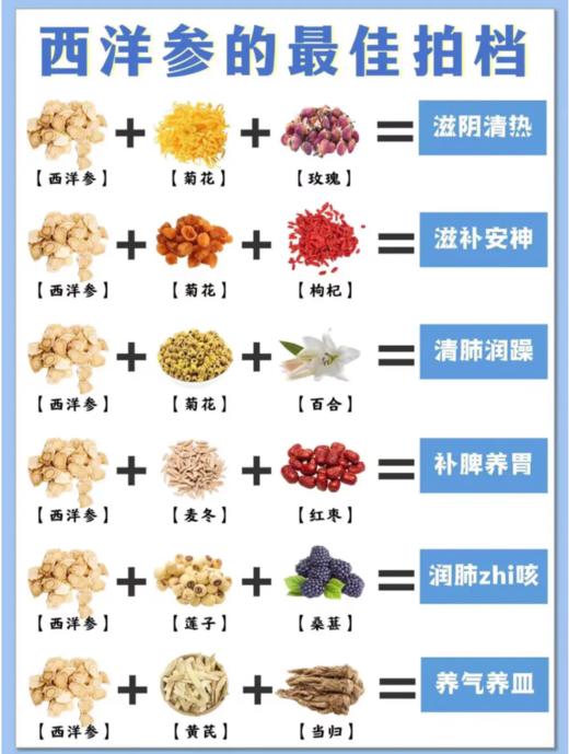 六种西洋参代茶饮 商品图0