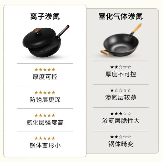 VELOSAN/温仑山 火山岩鹅卵石铁锅32cm 不粘锅 无涂层 精铁锅家用防锈燃气灶通用 商品图9