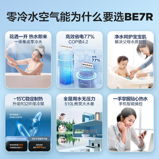 海尔（Haier）零冷水空气能热水器200升 一级杀菌阻垢健康洗R32冷媒电辅热80℃以旧换新BE7RU1（4-6人） 商品图1