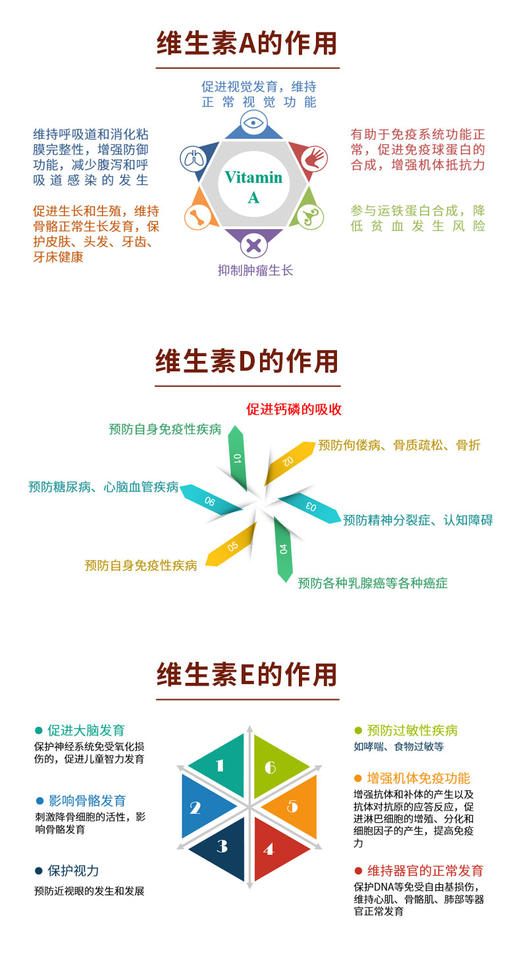 维生素ADE浓度检测  同时检测维生素A/维生素D/维生素E 商品图3