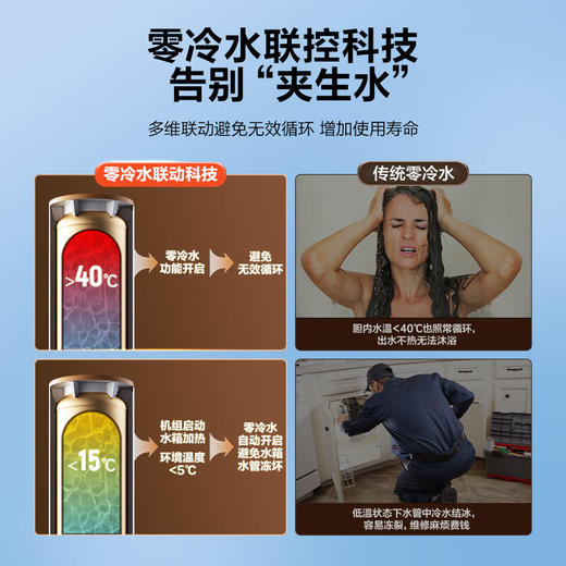 海尔（Haier）零冷水空气能热水器200升 一级杀菌阻垢健康洗R32冷媒电辅热80℃以旧换新BE7RU1（4-6人） 商品图4