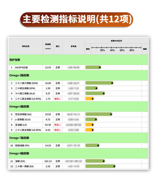 Omega脂肪酸检测 Omega3/6/7/9脂肪酸联合检测 商品图3