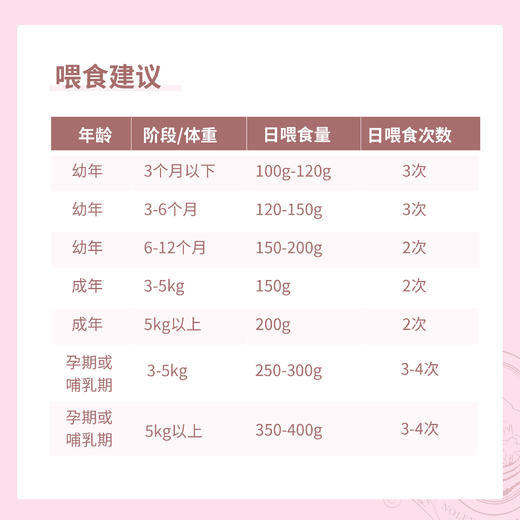 猫咪惠灵顿牛排【焕新版】 75g/包 新鲜现做 法式烘焙 猫咪鲜食 商品图6