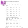 【中商原版】英国CGP原版10-11岁测试卷12套 11+ GL English/Maths/Non-Verbal Reasoning/Verbal Reasoning Practice Papers 商品缩略图3