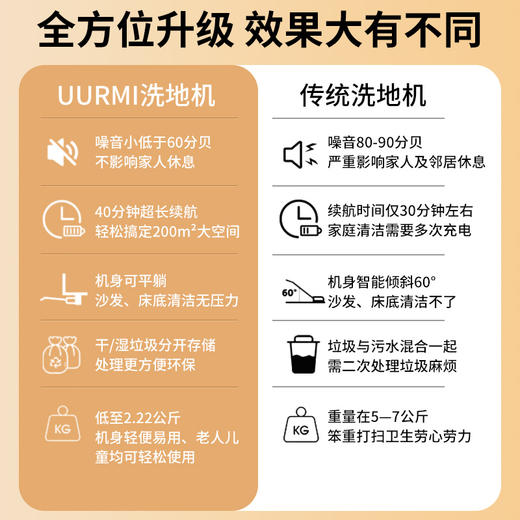 悠米UURMI 洗地机F18 商品图3