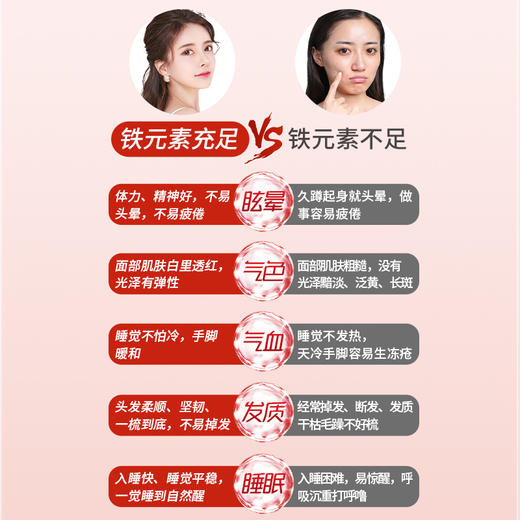 北京同仁堂 内廷上用当归黄芪铁片 补铁贫血气血不足双补女生补气养血调理0.6g*40片 商品图3