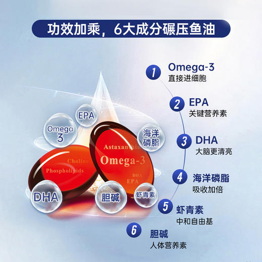 VIKrill南极磷虾油凝胶糖果60粒 （进口原油） 商品图1