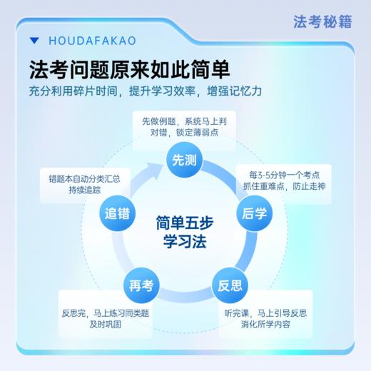 法考秘籍-法考优速通 商品图1