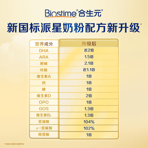 新国标合生元派星1段婴儿配方奶粉700g(0-6月龄）/HSY-014594 商品图2