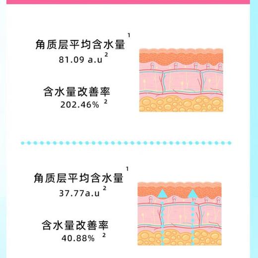 森田早安补水面膜J5	5片/盒 商品图4