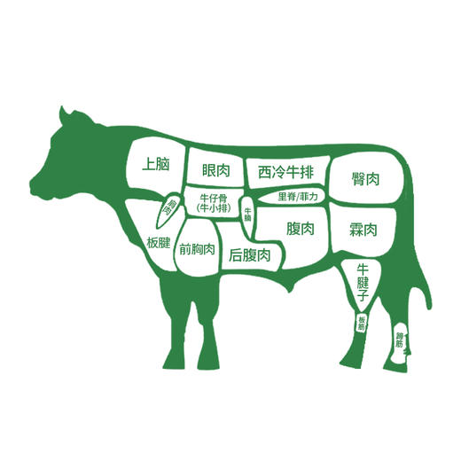 谷饲原切M2牛仔骨800g/盒 商品图4