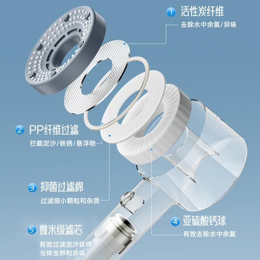 时夏美肤AiR增压花洒 旋涡微气泡5档调节 spa级按摩沐浴体验 微米级过滤除菌除余氯 一键开关水  四分通用接口 加厚烤漆工艺 抗摔耐磨 商品图3