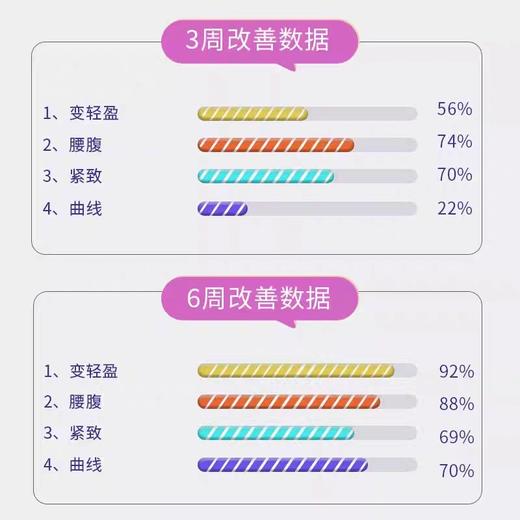 【保税区包邮直发】法国 Vitavea维美利莱燃脂平小腹酵素60粒 商品图3